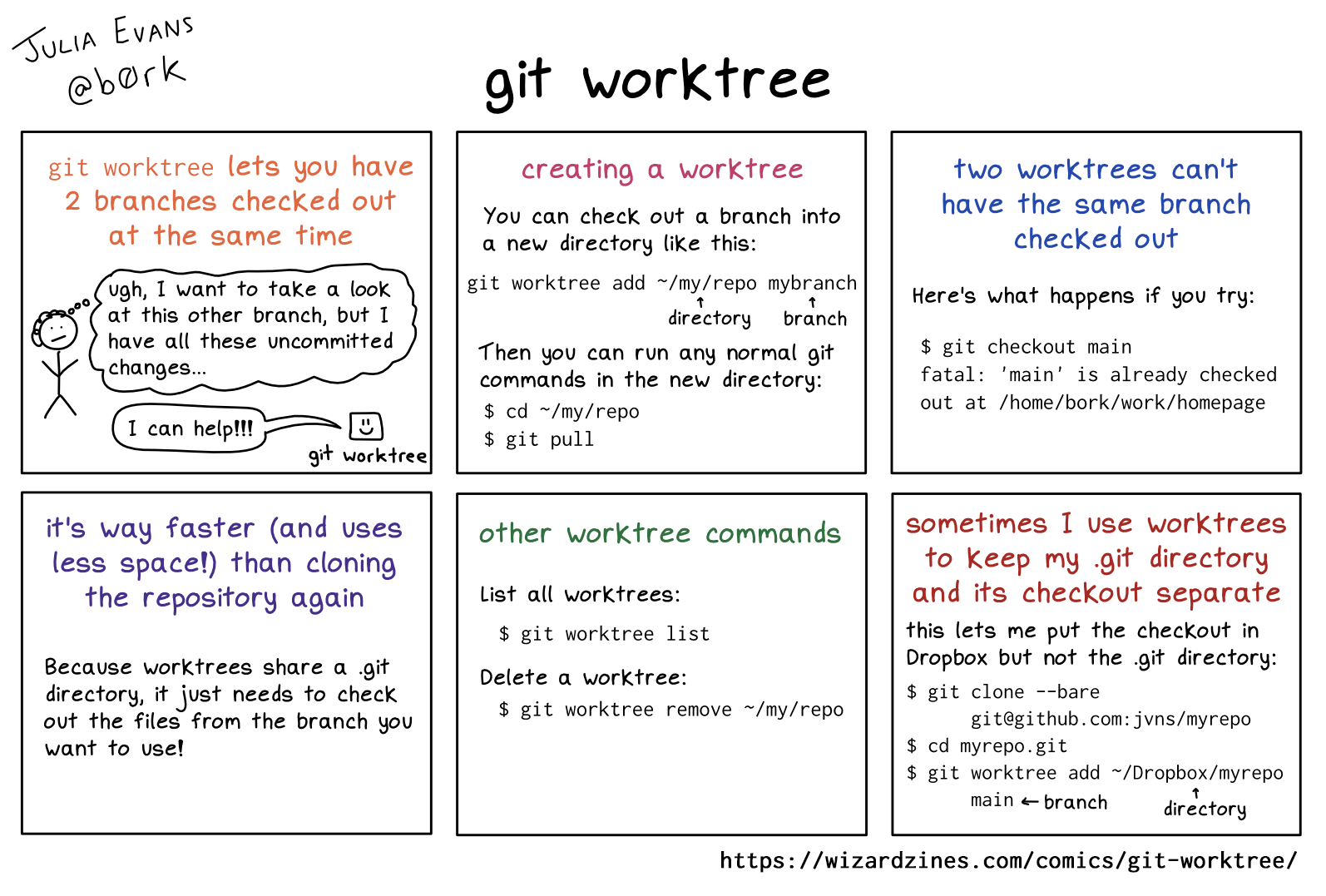 Comic: git worktree lets you check out two branches at once, sharing one .git directory