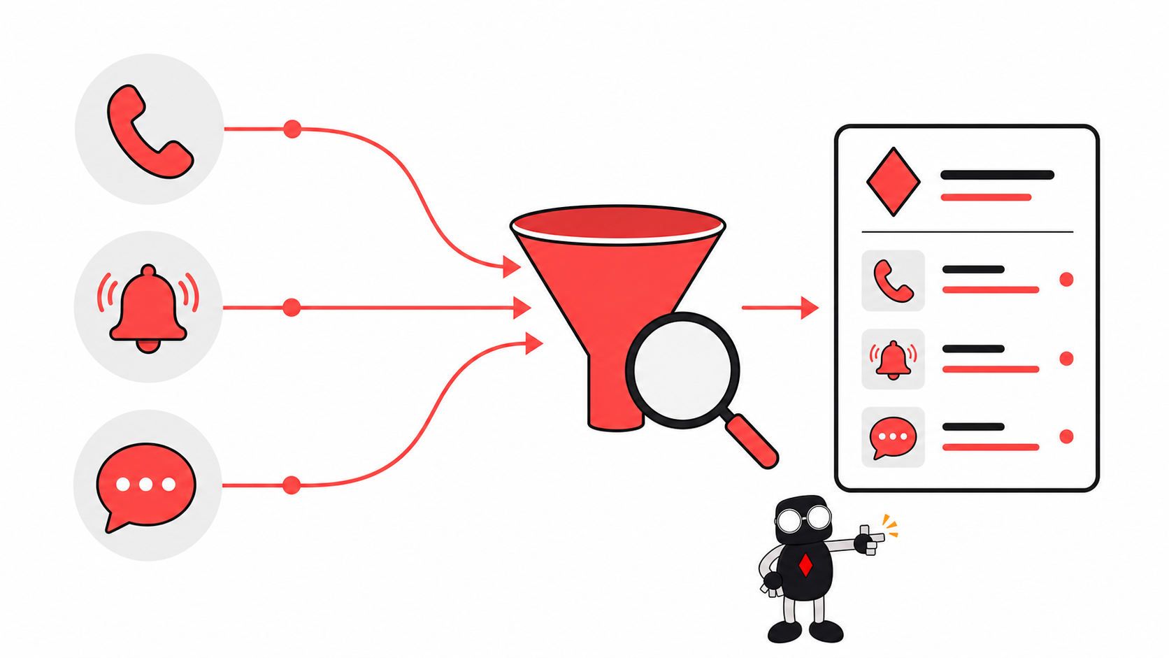From raw contacts to structured reports